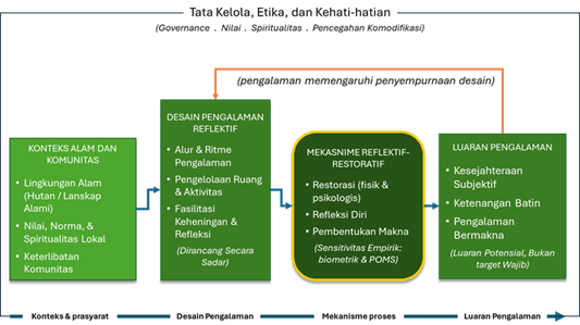 Systemic Diagram of Conceptual Model